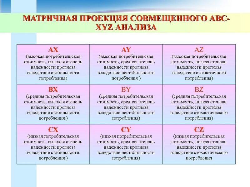 Как установить приложение управление ассортиментом