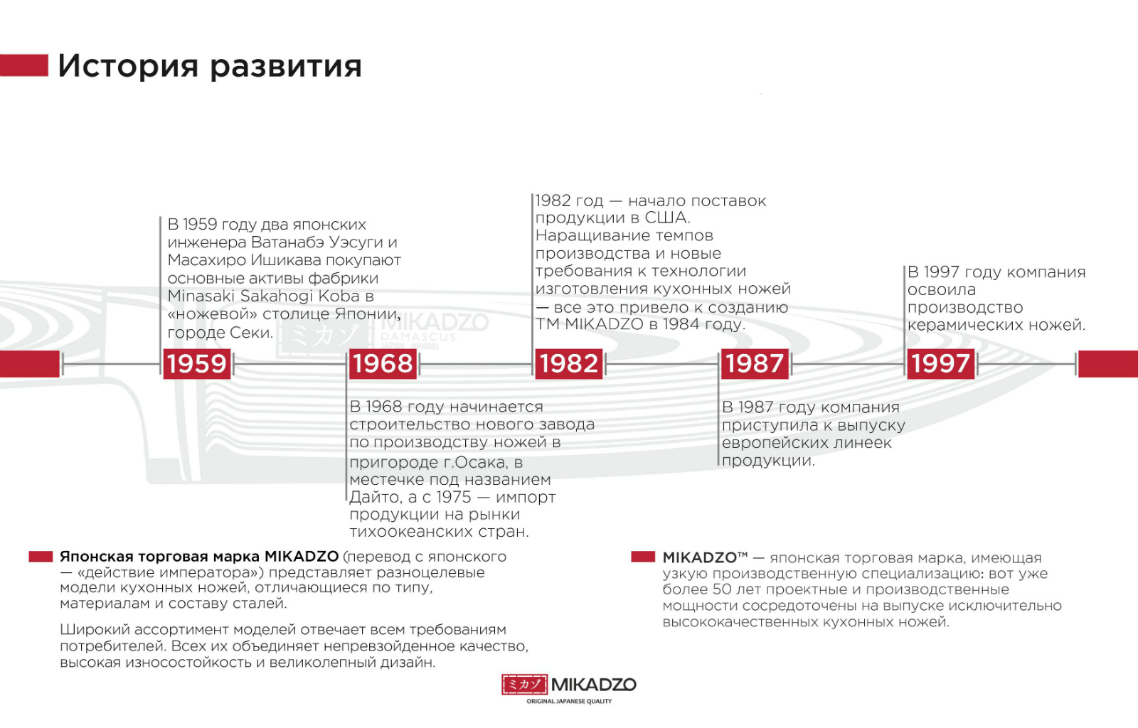 История_развития.jpg
