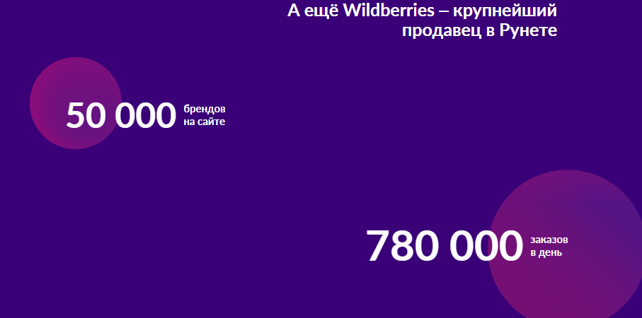 Доход точки Wildberries. Как зарабатывают пункты выдачи вайлдберриз. Калькулятор ПВЗ.