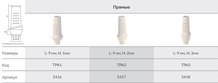 Alpha_Bio_Временные_абатменты_прямые