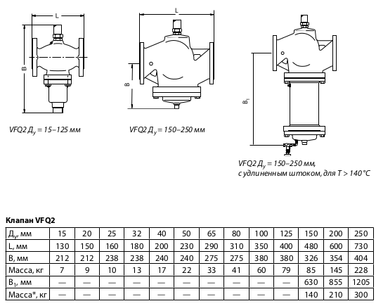 Размеры клапана Danfoss VFQ 2 065B2657