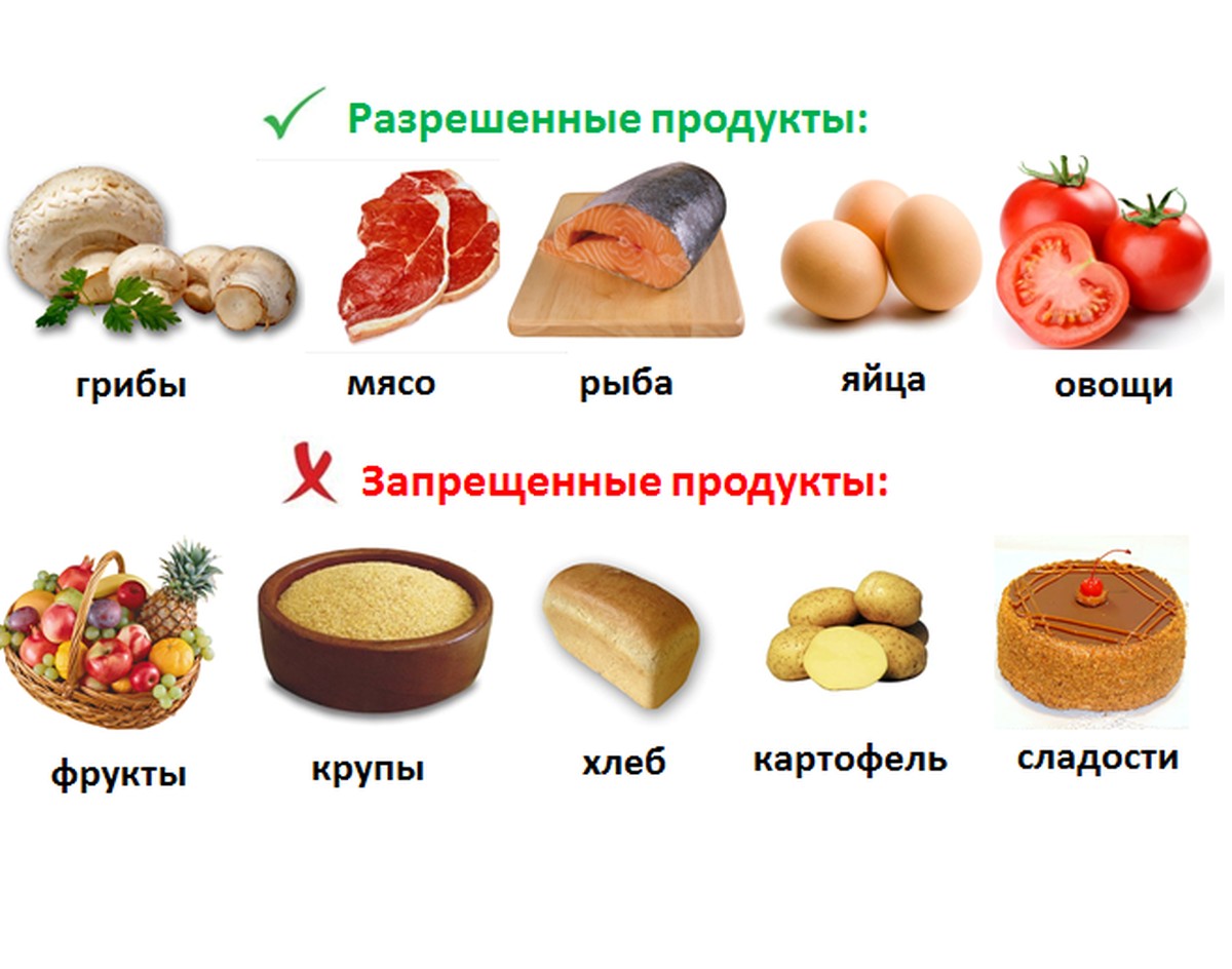 Какие Фрукты Надо Есть Во Время Диеты. Фрукты для похудения: какие подходят, а какие нет, список лучших