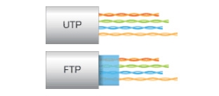 Витая пара Utp и Ftp Витая пара Utp и Ftp