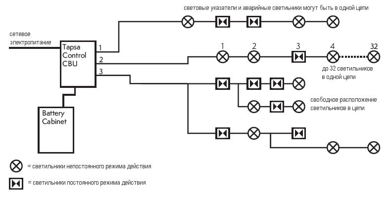 Шкаф аварийного освещения схема