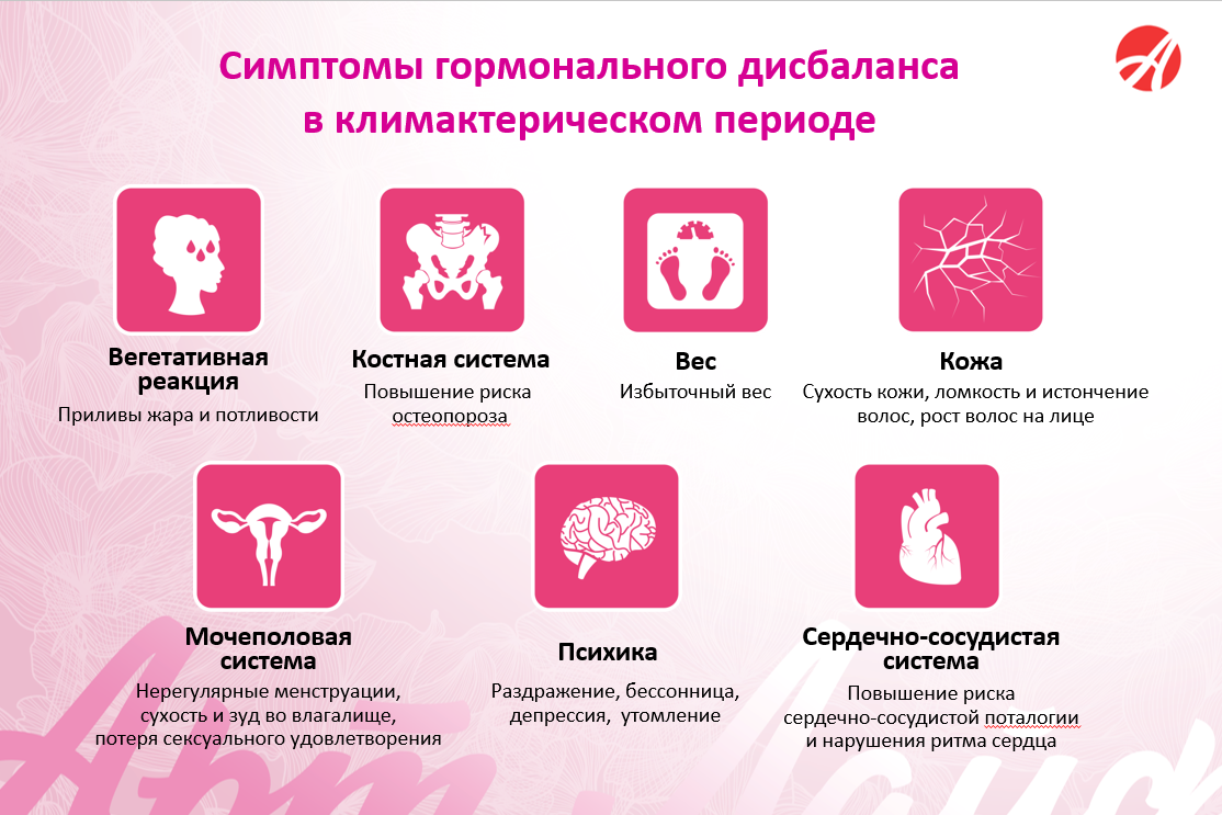 Зуд при менопаузе. Фитоэстрогены для женщин. Методы контрацепции в климактерическом периоде. Фитоэстрогены для женщин БАДЫ. Фитоэстрогены в период менопаузы.