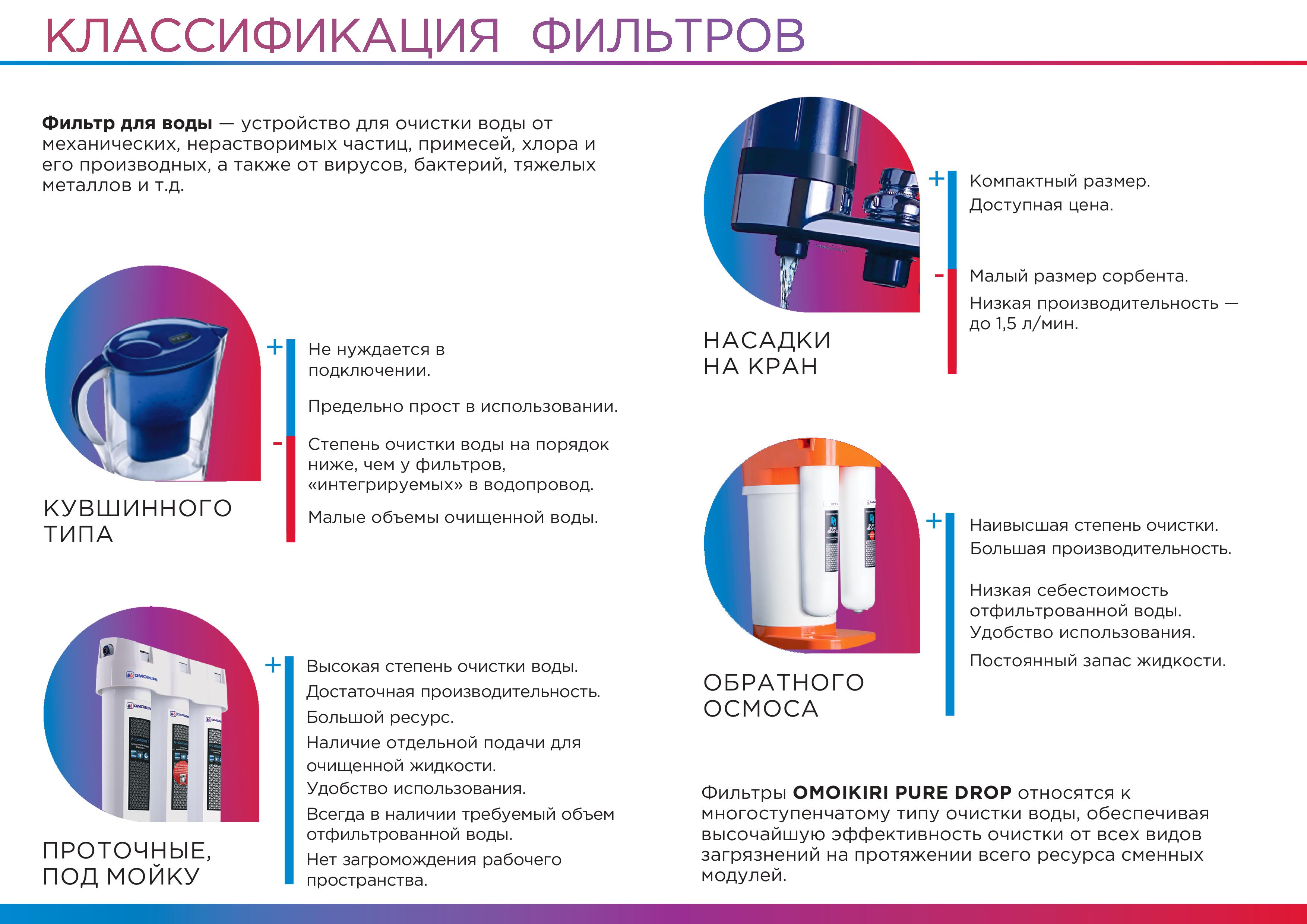 Классификация_фильтров.jpg
