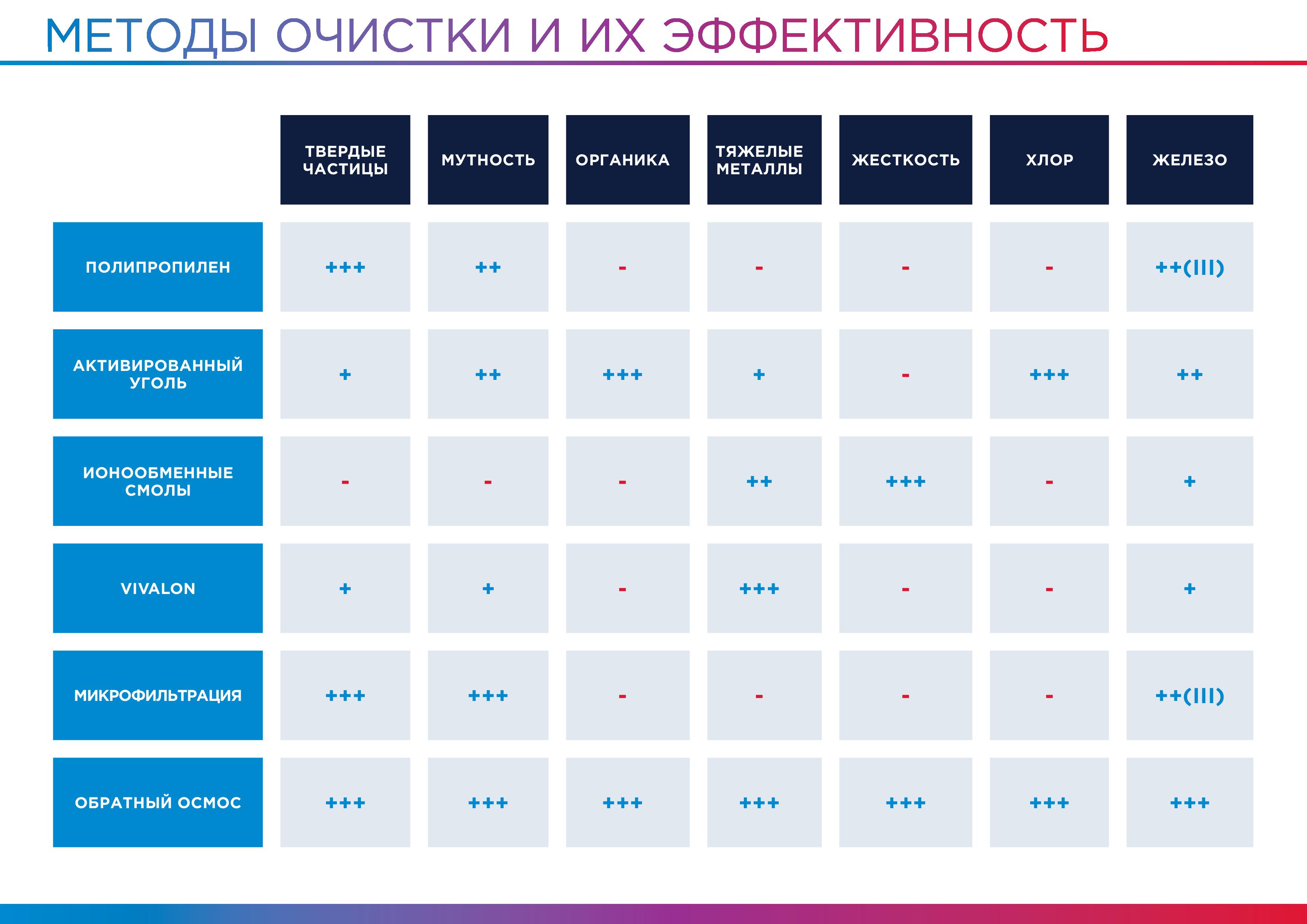 Методы_очистки.jpg