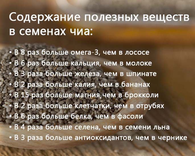 Чиа