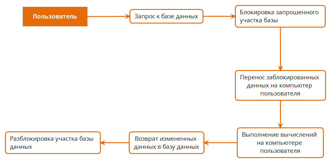 Что такое ресурсы в системе компоновки данных в 1с