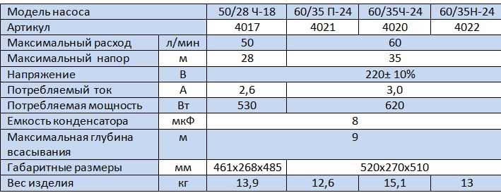 Схема насосной станции джилекс джамбо 60 35 п 24