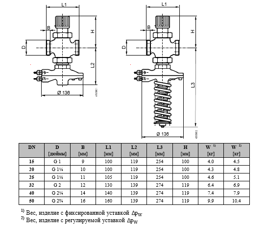Размеры регулятора перепада давления прямого действия Siemens VSG519L50-28.5