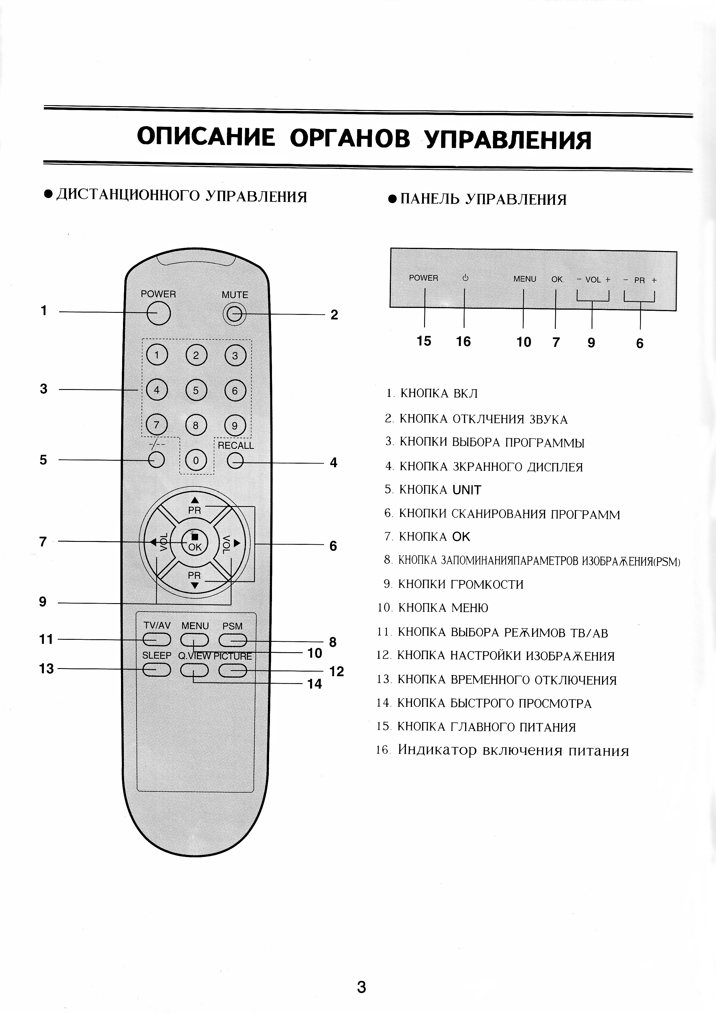 Goldstar cf 20e20b схема