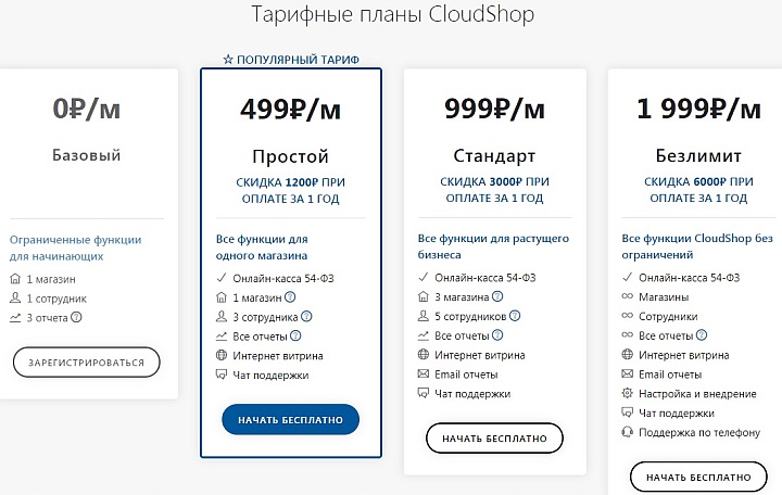 Тарифные планы программы складского учета CloudShop