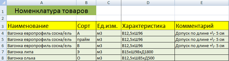 Номенклатура товаров в Excel