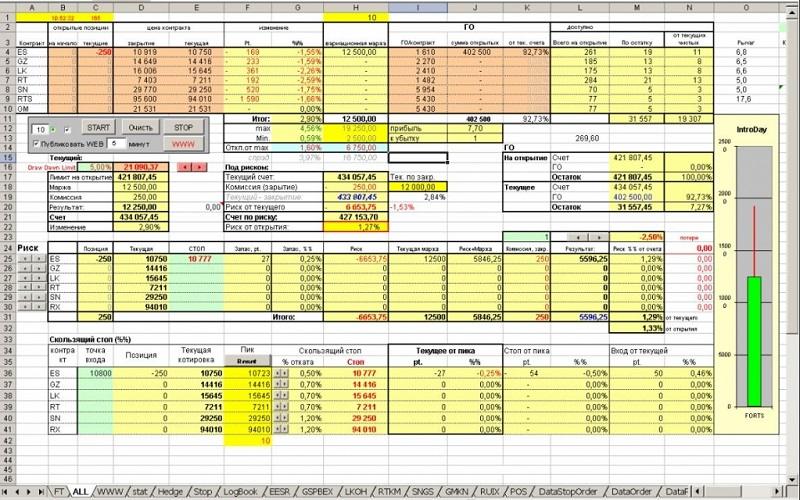 Пример ведения учета товаров в таблице Excel 