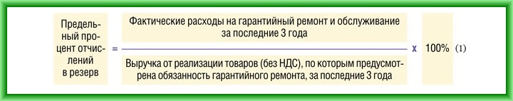 Расчет процента отчислений в резерв