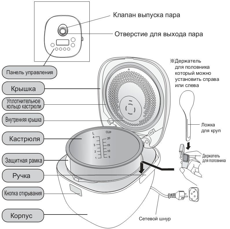 рецепты в мультиварке панасоник sr 181