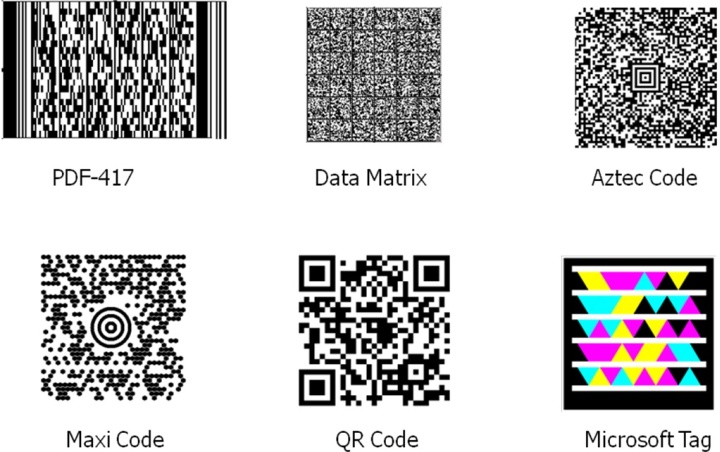 Разновидности двухмерных штрих-кодов, применяемых при маркировке товаров