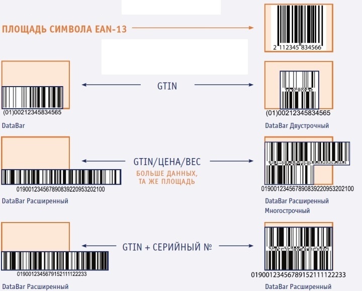 Примеры штрих-кодов формата DataBar Expanded Stacked