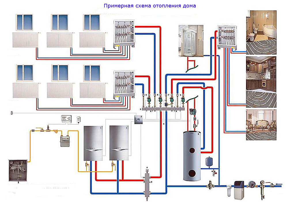 Схемы отопления дома - однотрубная и двухтрубная схема системы отопления