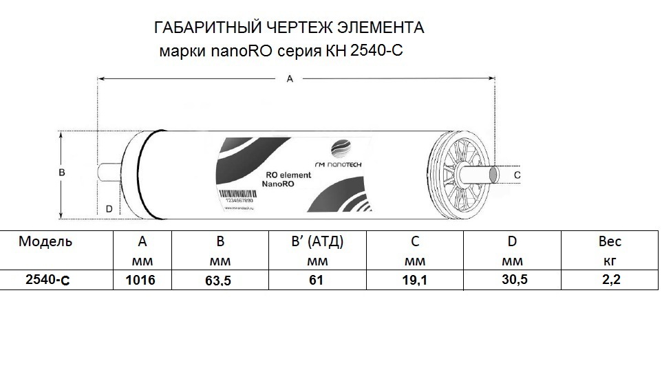 Диаметр мембраны