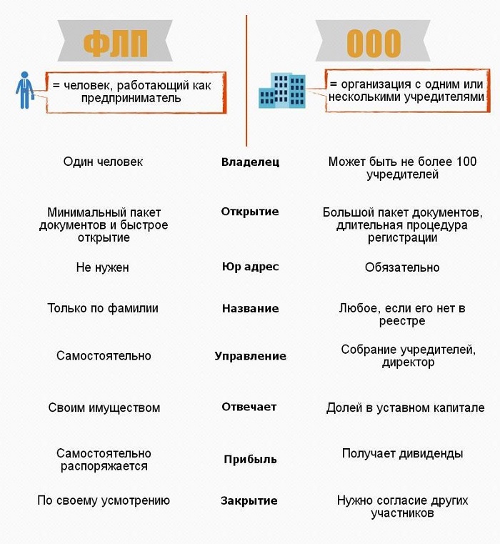 Регистрация ооо для аптеки декларация ндфл ип при усн