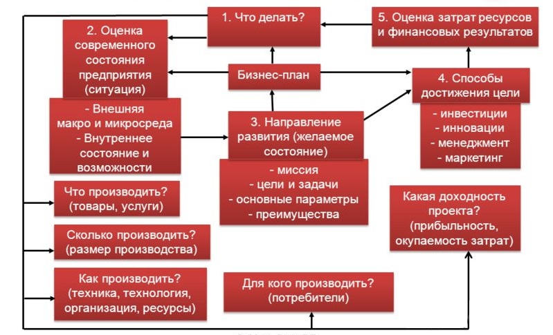 Бизнес план магазина рукоделия