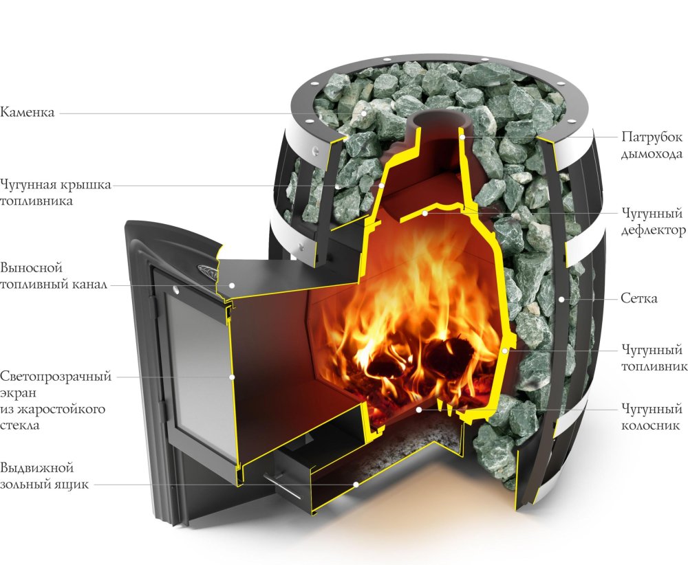 Печи для бани с теплообменником
