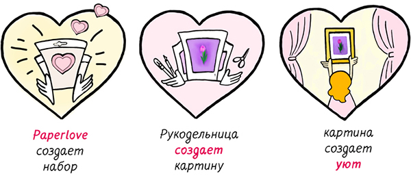 Философия нашего бренда. Paperlove помогает вам создавать уют. Философия нашего бренда. Paperlove помогает вам создавать уют.