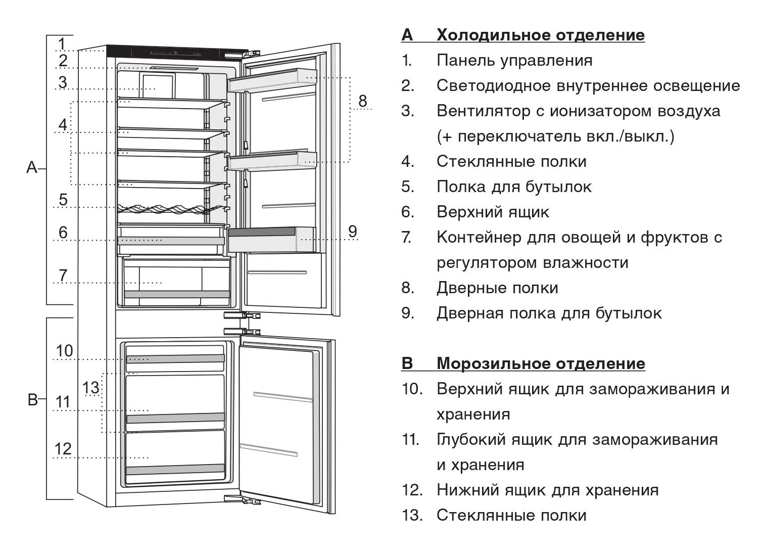 Asko rfn31831i схема встраивания