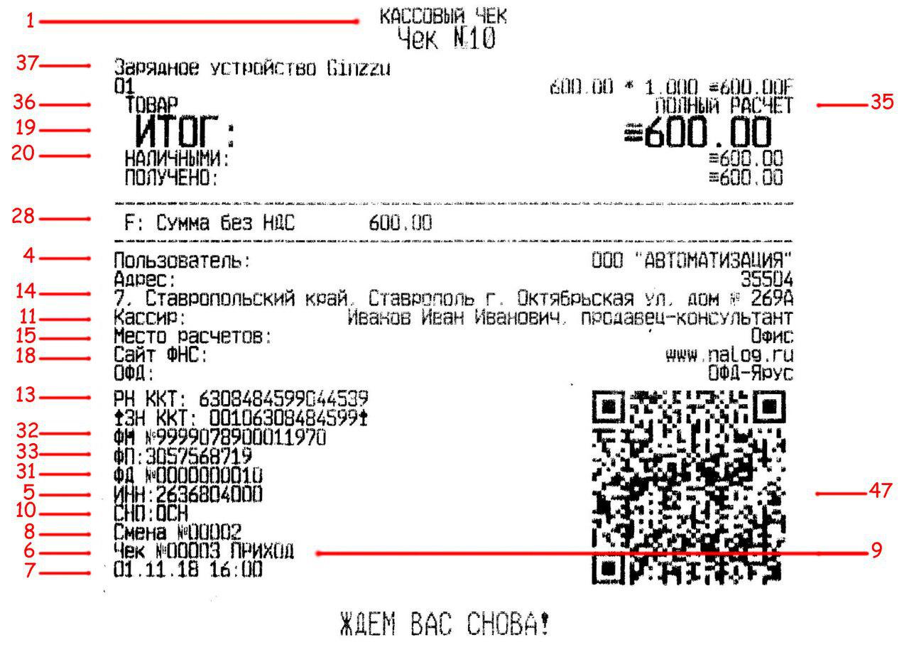 Как настроить округление чека в фронтол при ккт штрих через пбо 1с