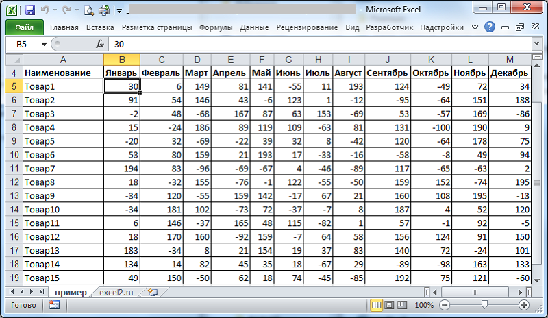Пример ведения учета товаров в Excel-таблице