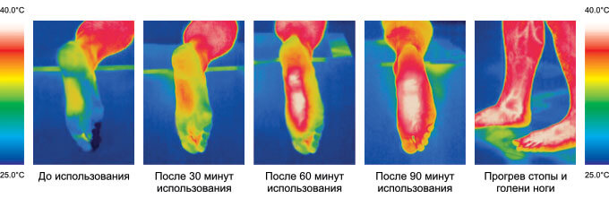 Тепловизионная съемка стелек с подогревом RedLaika на аккумуляторах