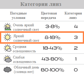 линза_google_средняя_-_категория_3.png