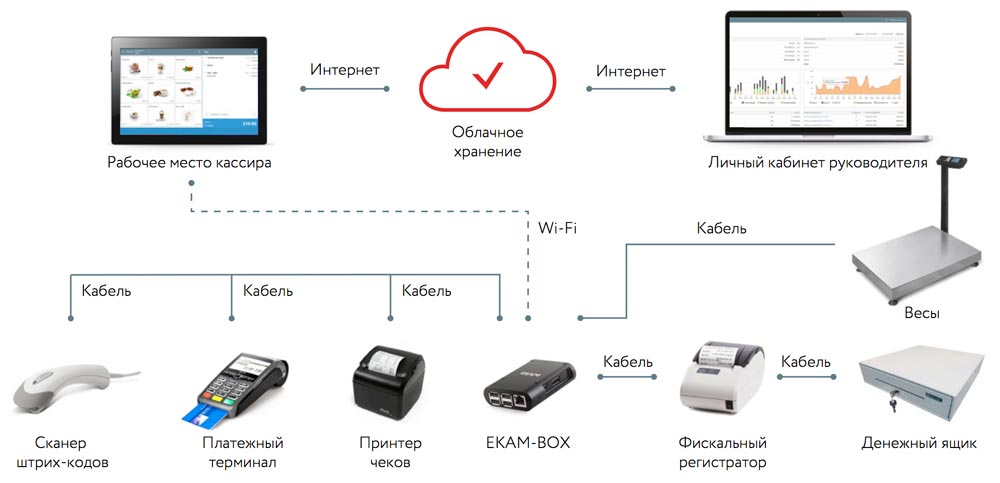 Онлайн обучение работы с кассой графики курсов форекс онлайн