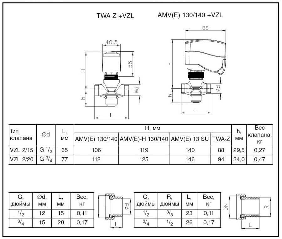 Размеры клапана Danfoss VZL 2 065Z2071