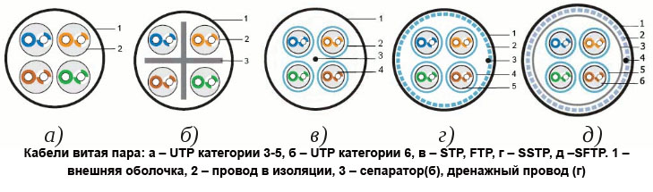 Обозначение кабель канала по госту