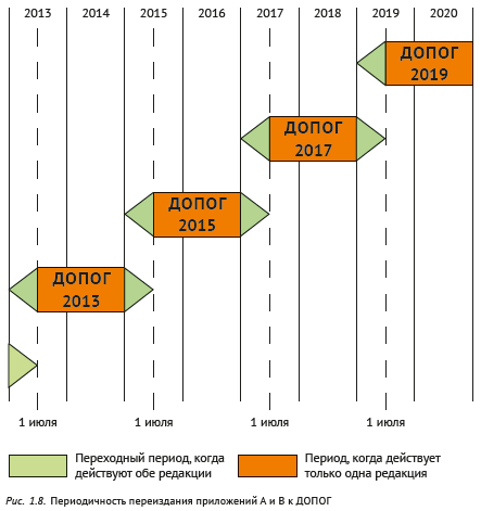 Страны участники допог 2020