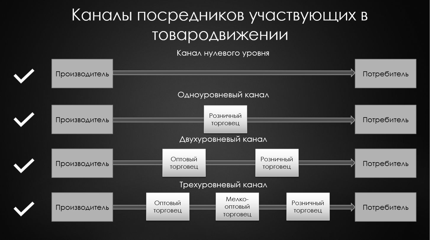 Как найти поставщика для интернет-магазина
