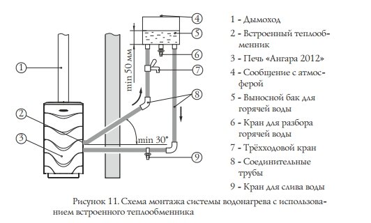 Теплообменник для Печки – купить в интернет-магазине OZON по низкой цене