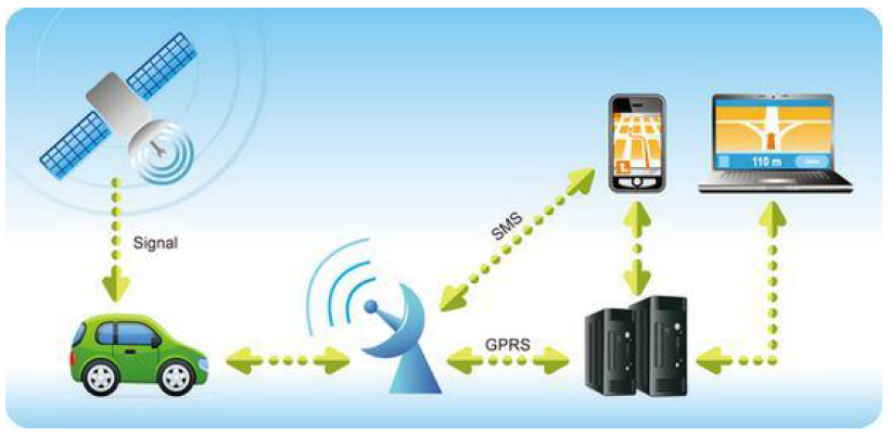 Принципиальная схема работы простого GPS-трекера