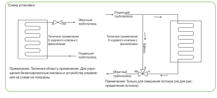 Схема установки Schneider Electric MB3 SRO-24M T31 00