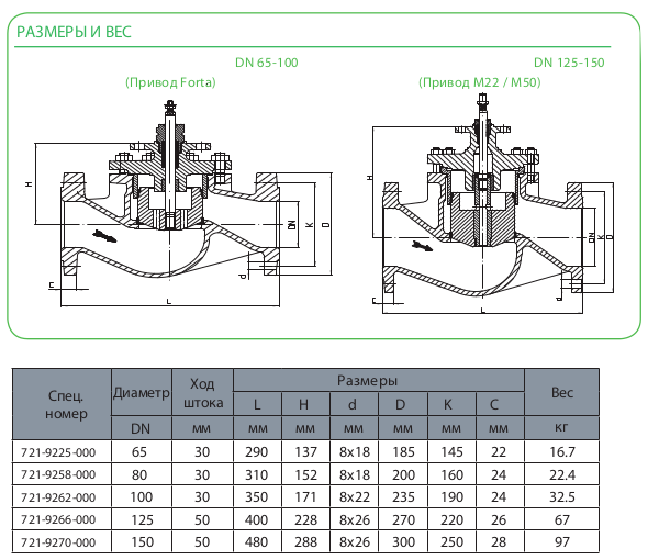 Размеры клапана Schneider Electric V292-80-85