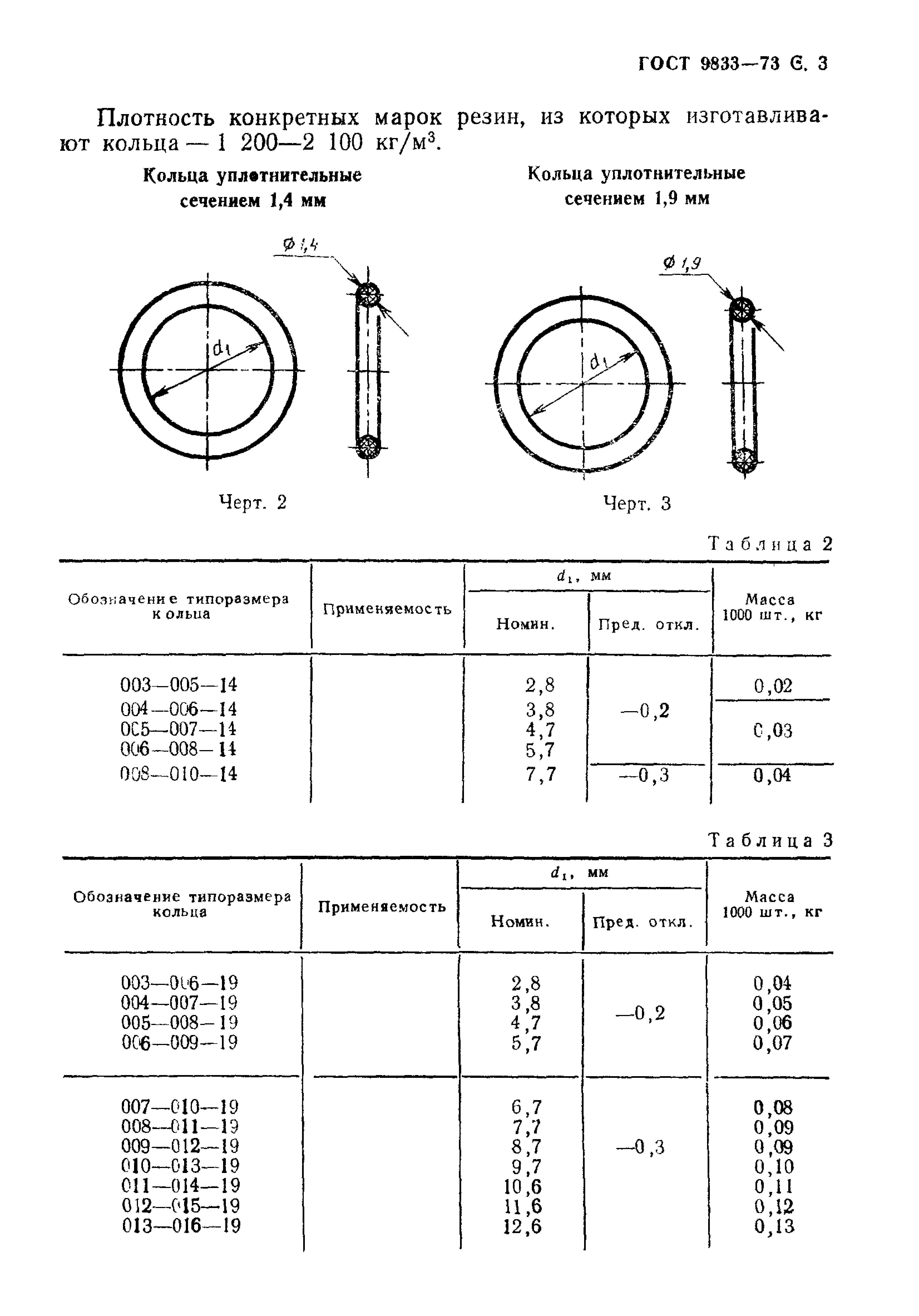 Диаметр уплотнительного кольца. Резина для уплотнительных колец ГОСТ 9833. ГОСТ 9833-73 кольца резиновые уплотнительные. Канавки под уплотнительные резиновые кольца ГОСТ 9833-73. Кольцо резиновое прямоугольного сечения ГОСТ обозначение.
