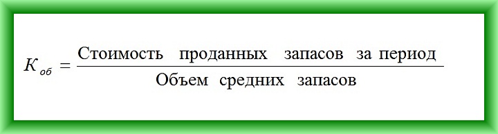 Коэффициент уходимости товара с полки