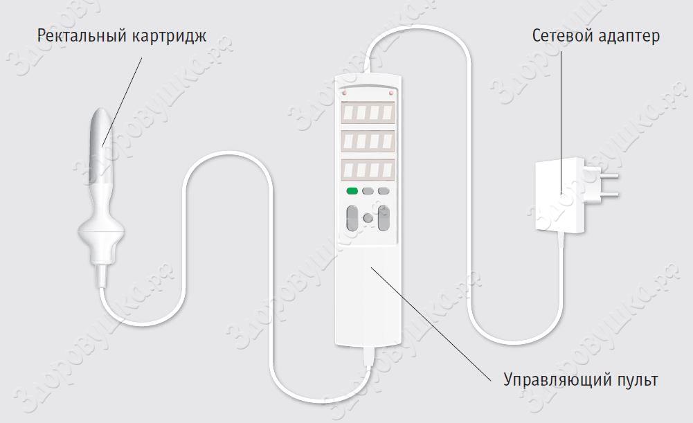 Смарт прост. Аппарат смарт-прост. Смарт-прост аппарат урологический. Смарт прост физиотерапевтический аппарат. Урологический аппарат «смарт-прост» изготовитель.