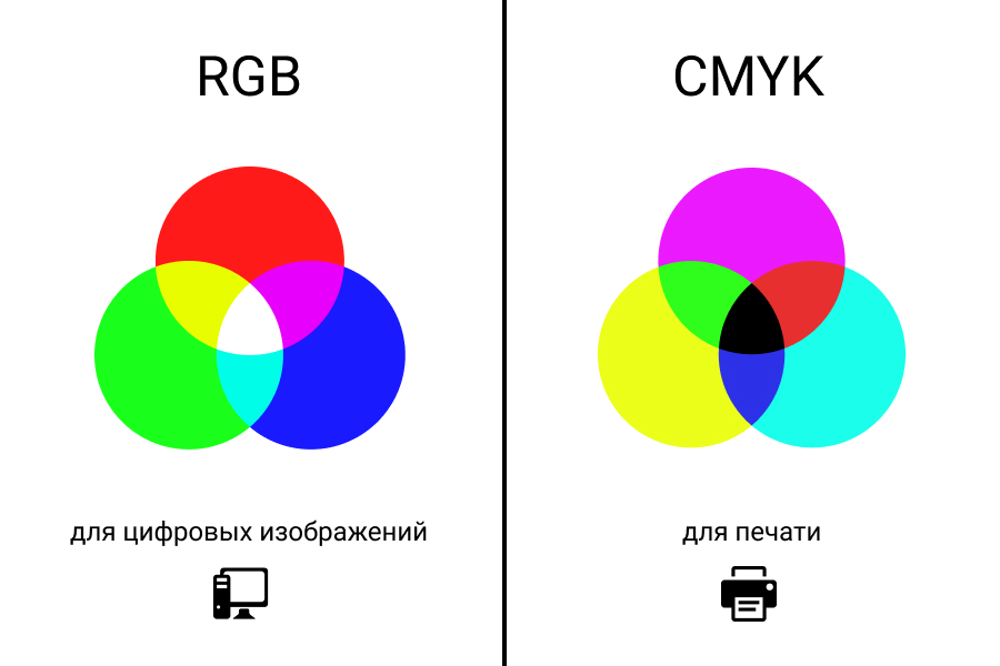 Опишите цветовую модель rgb для чего нужна видеопамять