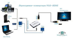 Переходники VGA-HDMI - краткий обзор