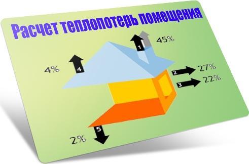 Расчет теплопотерь помещения Расчет теплопотерь помещения