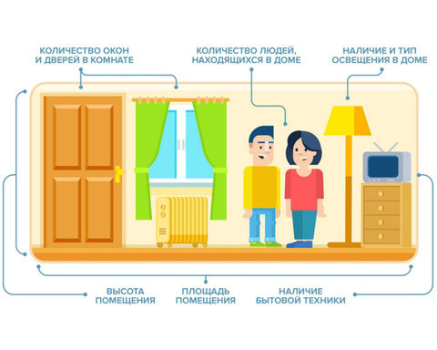 Разумный выбор обогревателя – залог комфорта в доме, на даче и на работе Разумный выбор обогревателя – залог комфорта в доме, на даче и на работе